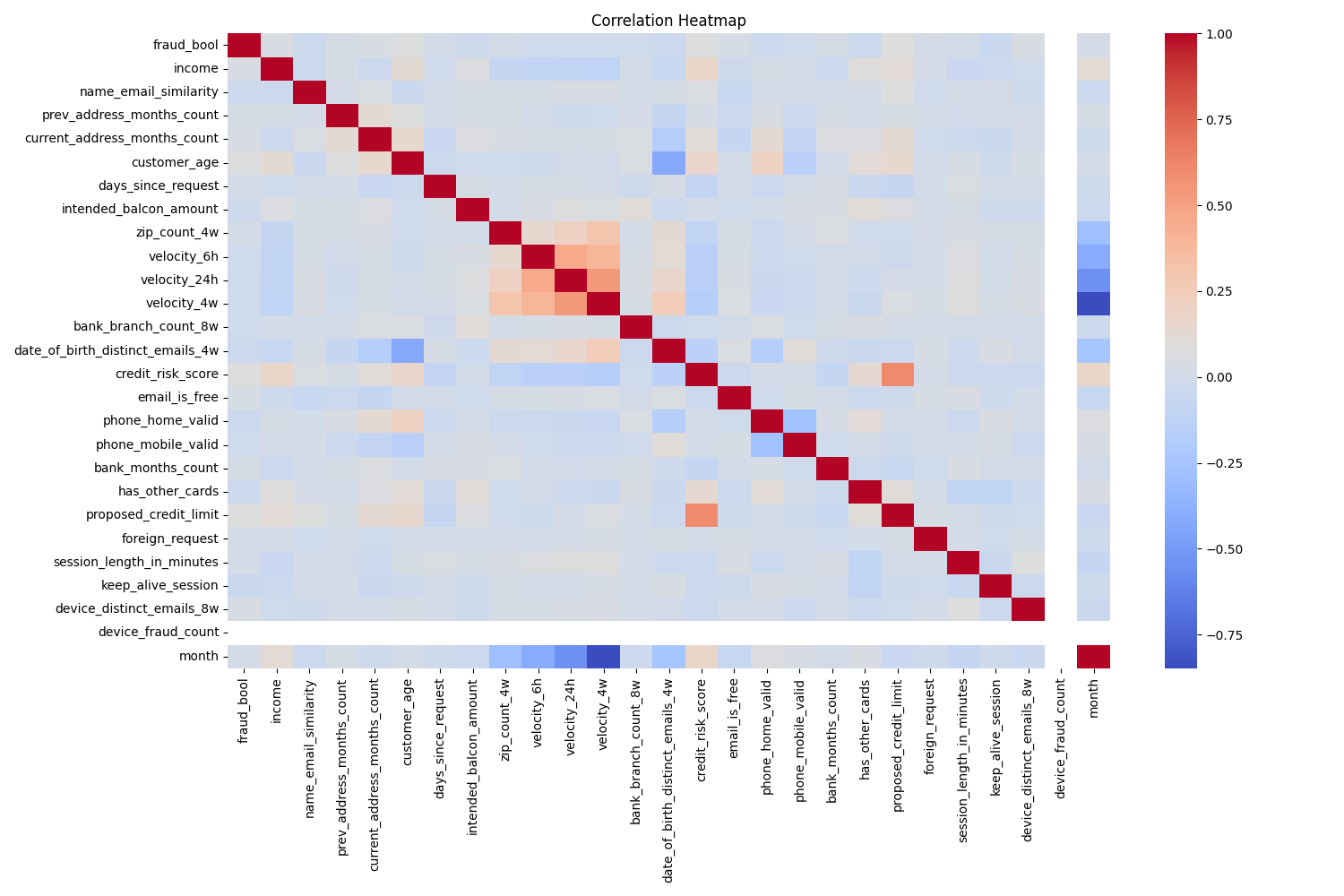 Correlation Heatmap