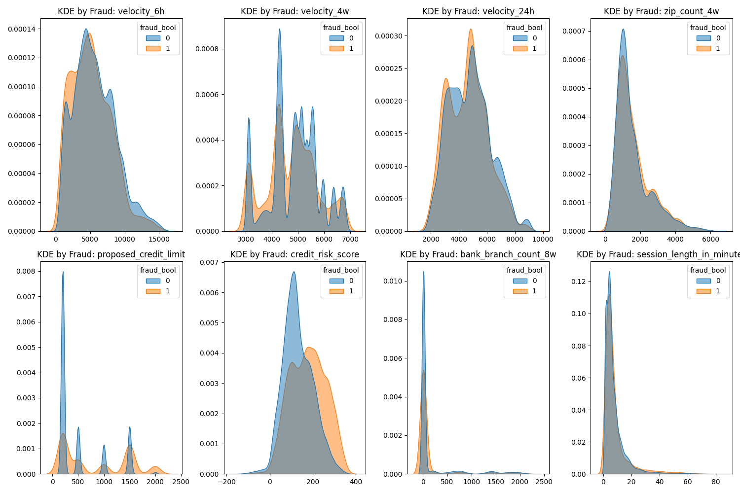KDE Plot